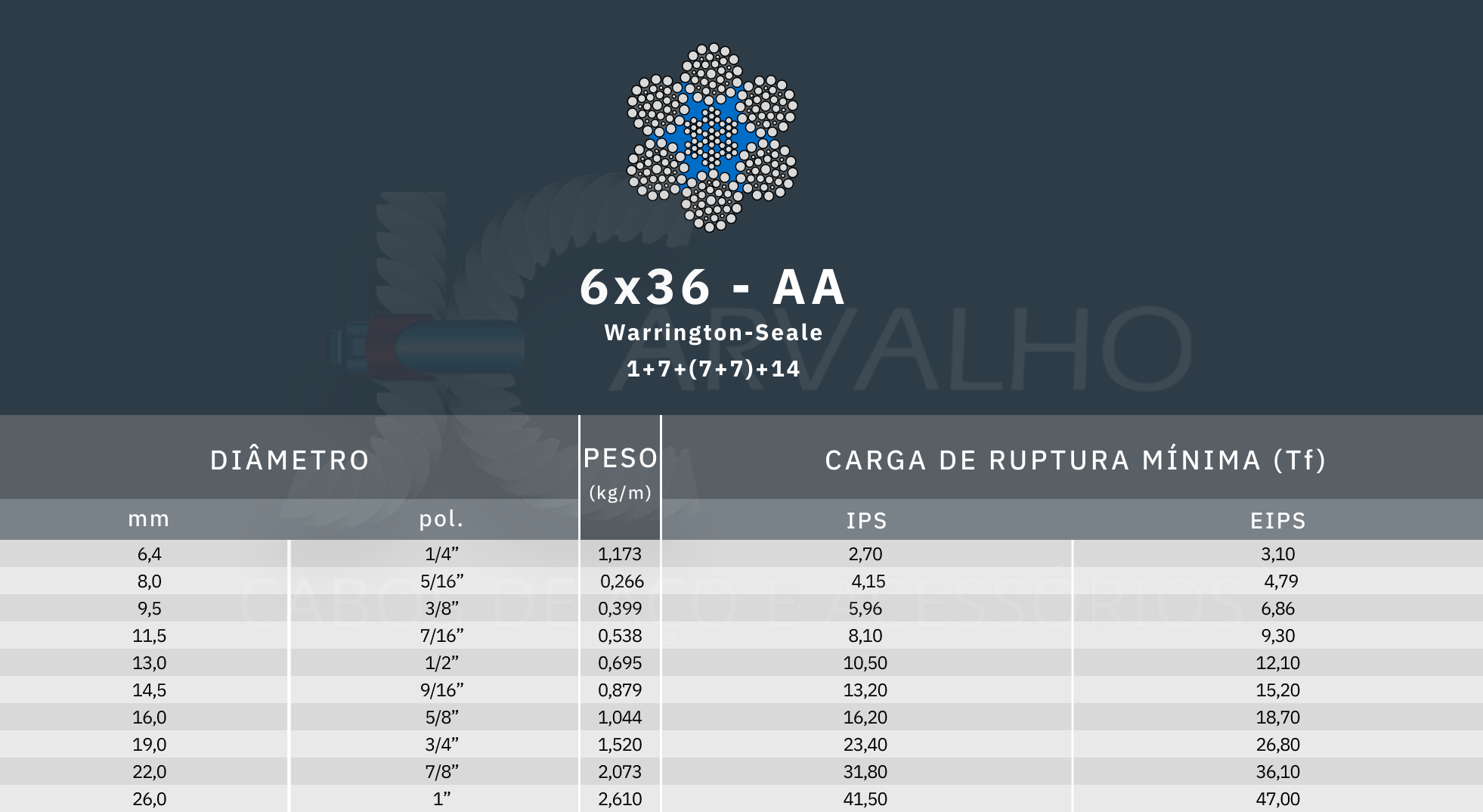 Tabela de medida cabo de aço 6x36 aa - Jcarvalho
